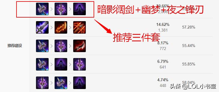 lol新版韦鲁斯取消弹道,lol新版本韦鲁斯出装
