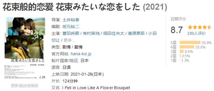 本片上映15天连续稳坐票房冠军,这部黑马新片霸占了票房榜20天