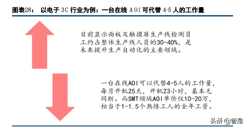 矩子科技2020年走势图,矩子科技调研