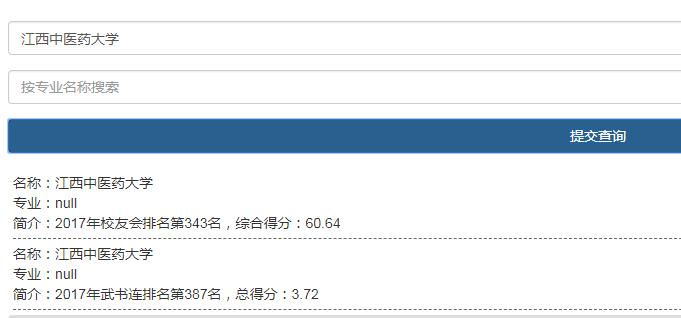 江西医学院排名对比安徽医科大学,江西医学类院校排名及历届分数线