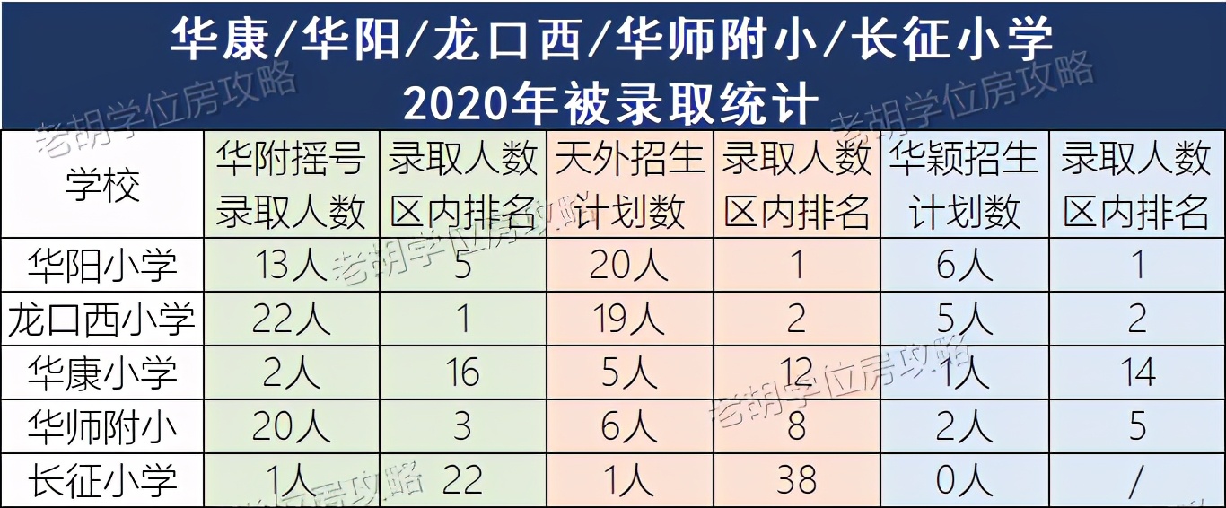直升广州中学够不够？华阳、龙口西、华康小学小升初出路分析
