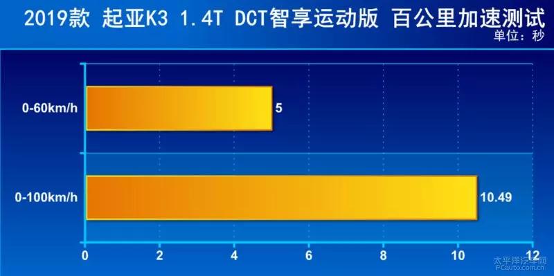 2019款起亚k3动力表现如何,起亚k31.4t高速测评