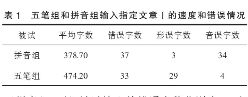 为什么五笔输入法被慢慢淘汰,五笔输入法为何被抛弃