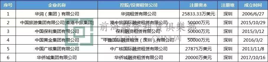 中国央企金融企业名单,央企融资租赁排名