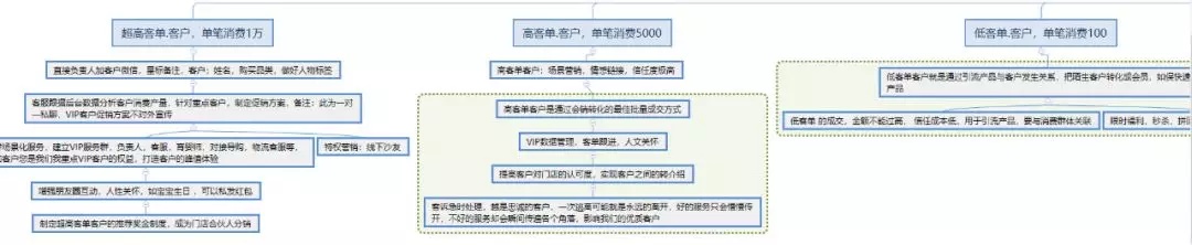 线上母婴私域流量运营玩法,母婴店私域流量引流话术