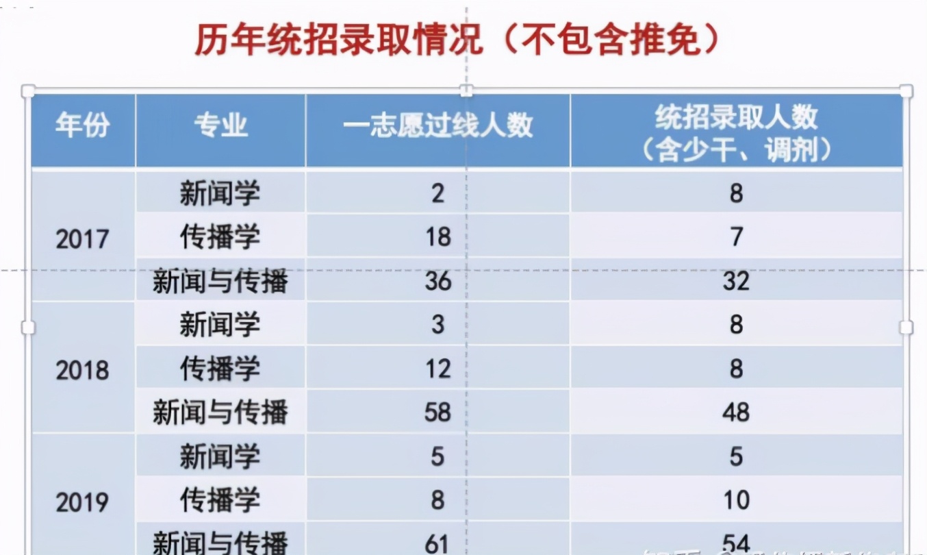 兰州大学物理专业考研容易吗,兰州大学考研有哪些专业