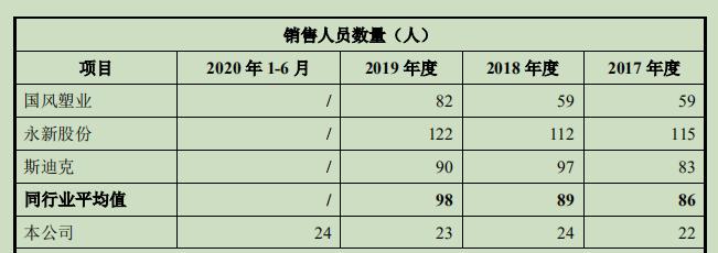 德冠新材出售员收入,德冠新材效益怎么样