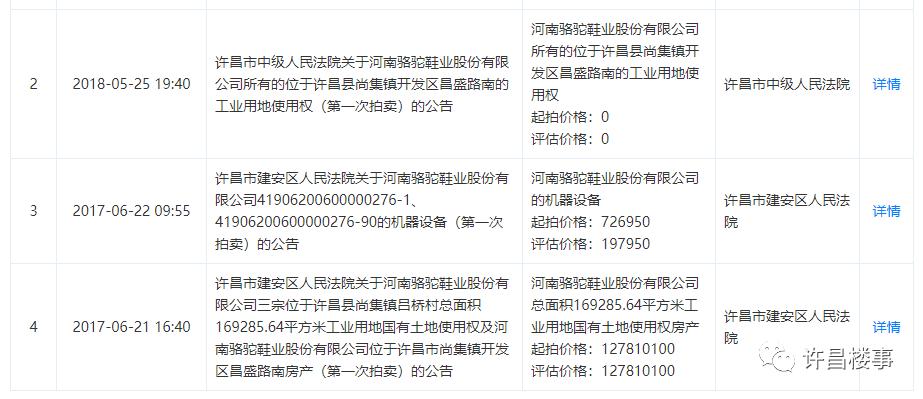 许昌市拿证速递：市区/建安区8盘拿证，附项目基本情况（3月）