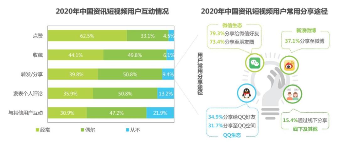 快手短视频上热门标签运营很重要,快手短视频上热门的技巧有哪些