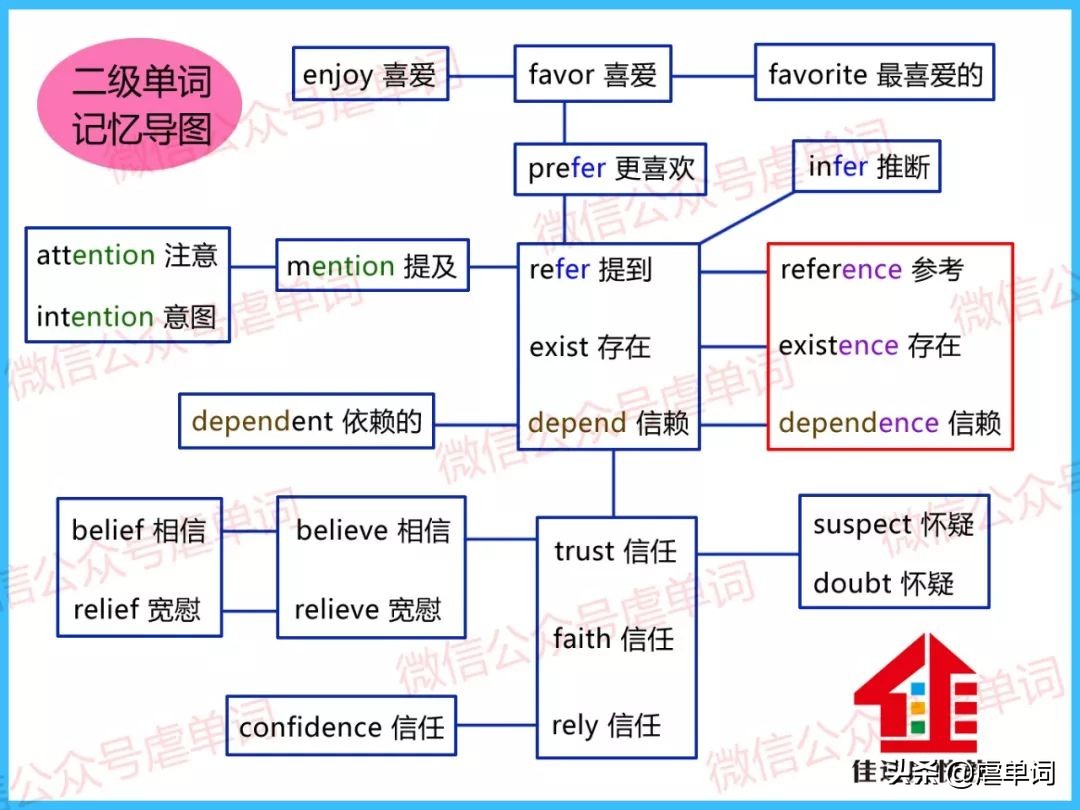 学习的同义词是什么,深入学习的同义词