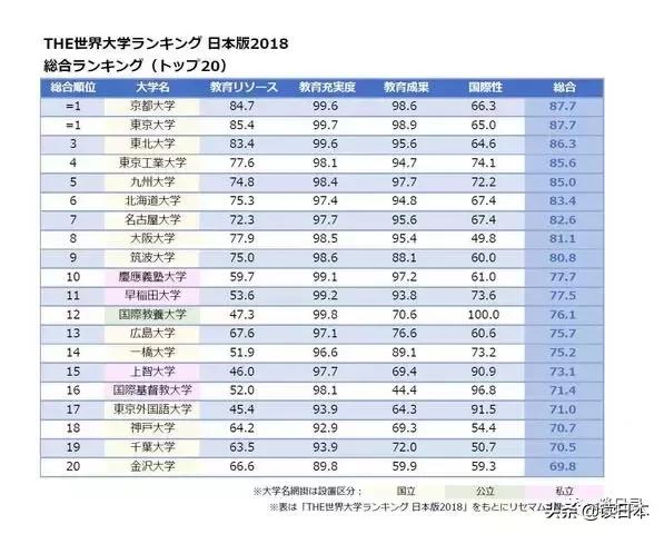 鏃ユ湰澶у鐪熷疄鎺掑悕,鏃ユ湰澶у鐪熷疄缁煎悎鎺掑悕