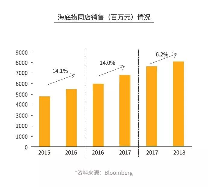 海底捞骗局扣钱吗,海底捞套路有多深