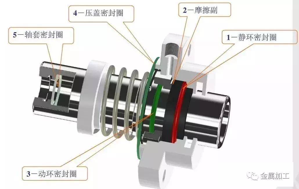 国家机械密封渗漏标准,常用的机械密封工作原理