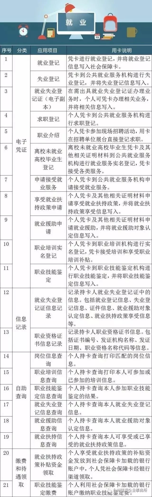 社保卡换新卡要到本地劳动局吗,社保卡换新卡还要去激活吗