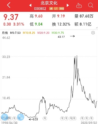 鍗氱撼涓庡崕璋婂厜绾垮摢涓ソ,鍏夌嚎涓庡崕璋婂摢绉嶅競鍊奸珮