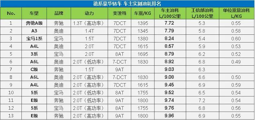 大数据油耗查询,大数据分析汽车