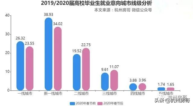 杭州刚需买房临平好还是大江东好,杭州临平买房怎么样