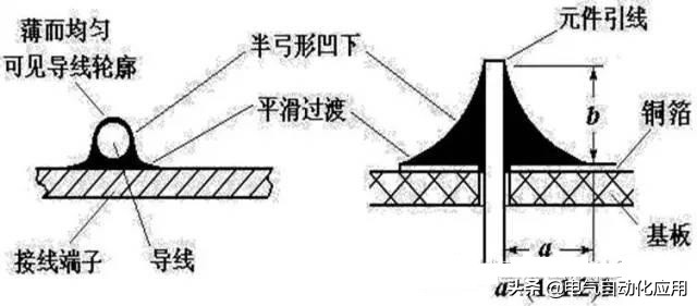 智能音箱电路板维修知识,电路板维修必备技巧有哪些