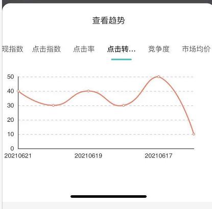 淘宝开女装店怎么做,开淘宝店女装店需要什么条件