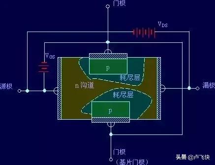 mos管工作原理与场效应管区别,mos场效应管驱动电路工作原理