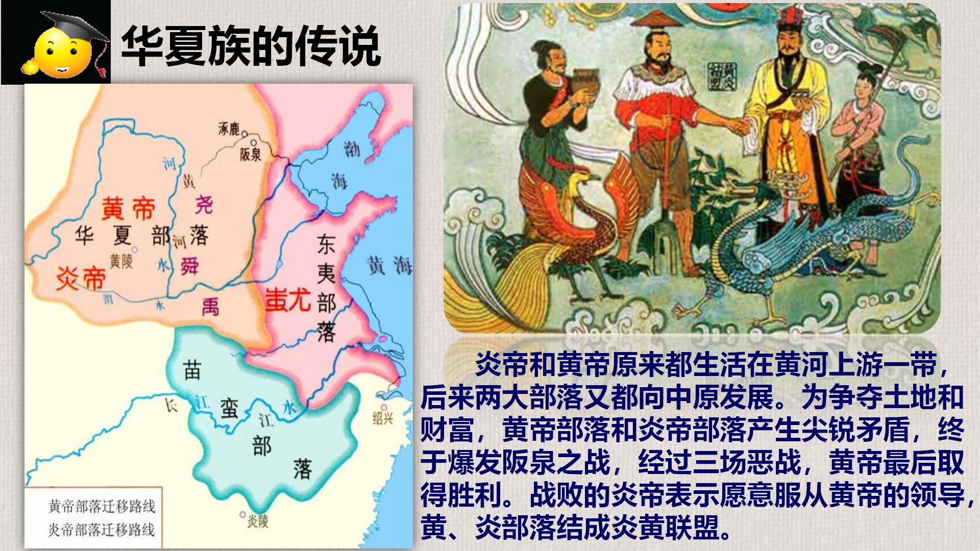 七小时带你背完初中历史所有知识,历史课堂上学习方法技巧初中