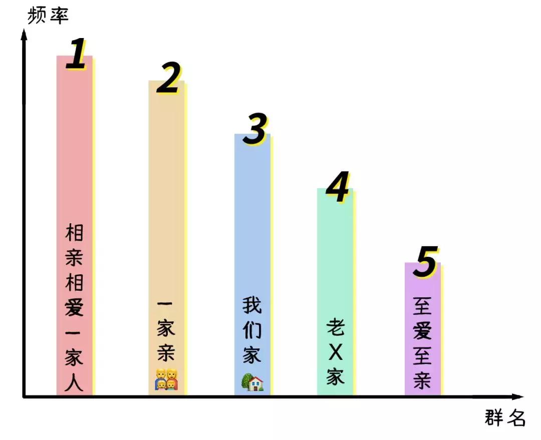 当代年轻人的微信群名,高智商的微信群名