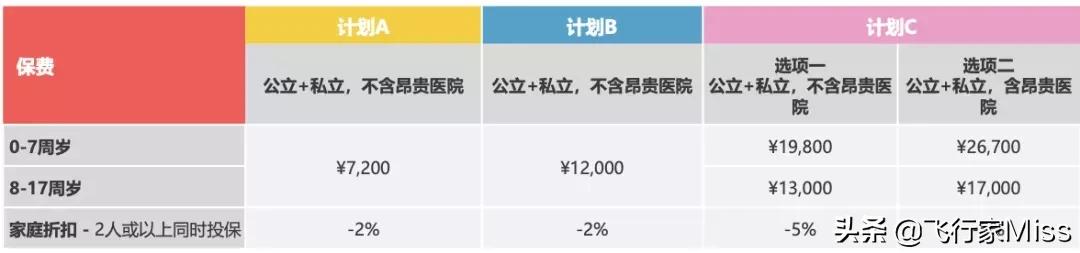 儿童重疾保险可以单独买吗,儿童能单独投保的高端医疗险