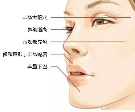 玻尿酸最强科普,最全玻尿酸科普