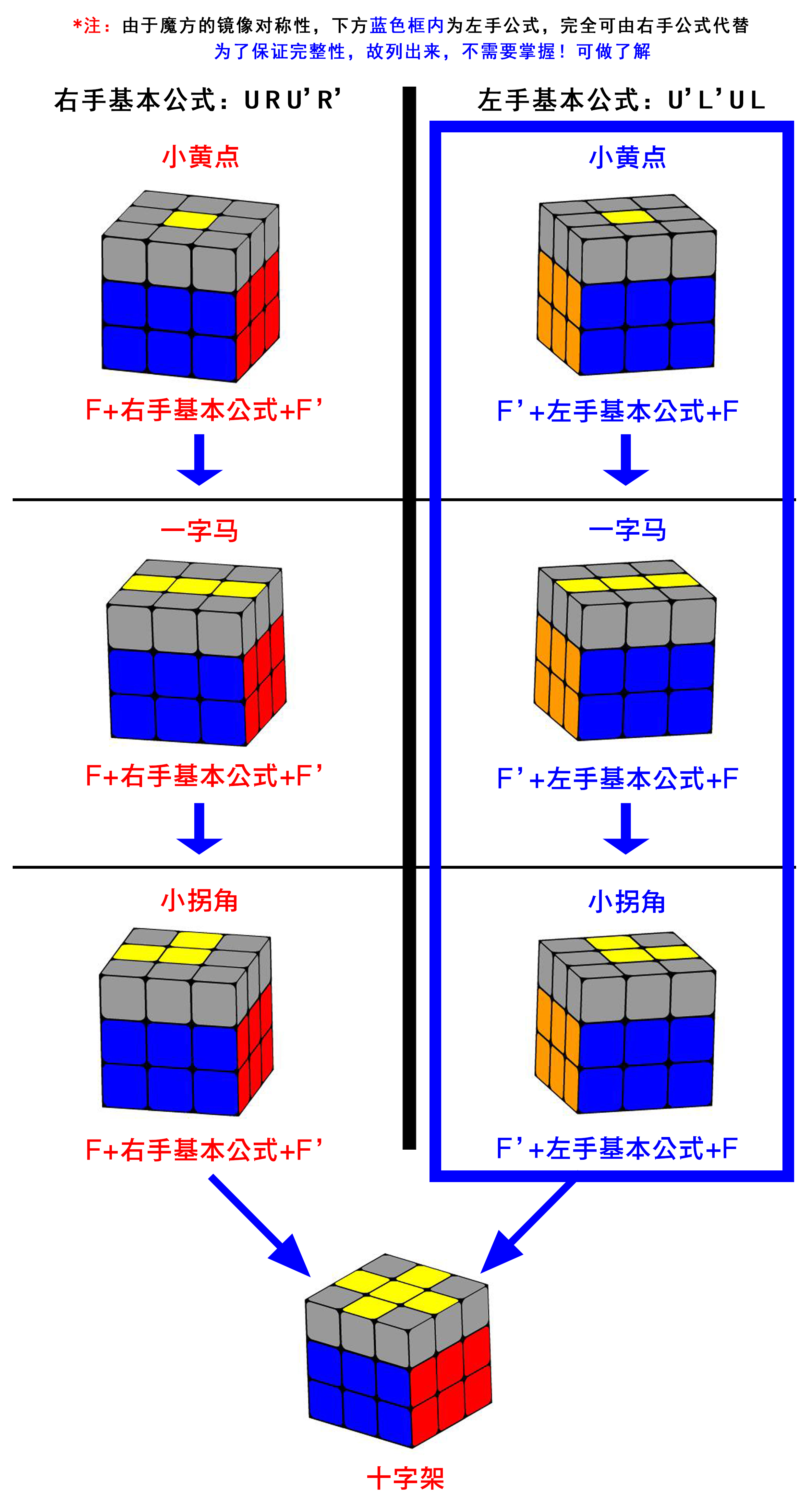 三阶魔方最简单的教程一学就会,最简单易学的三阶魔方教程视频
