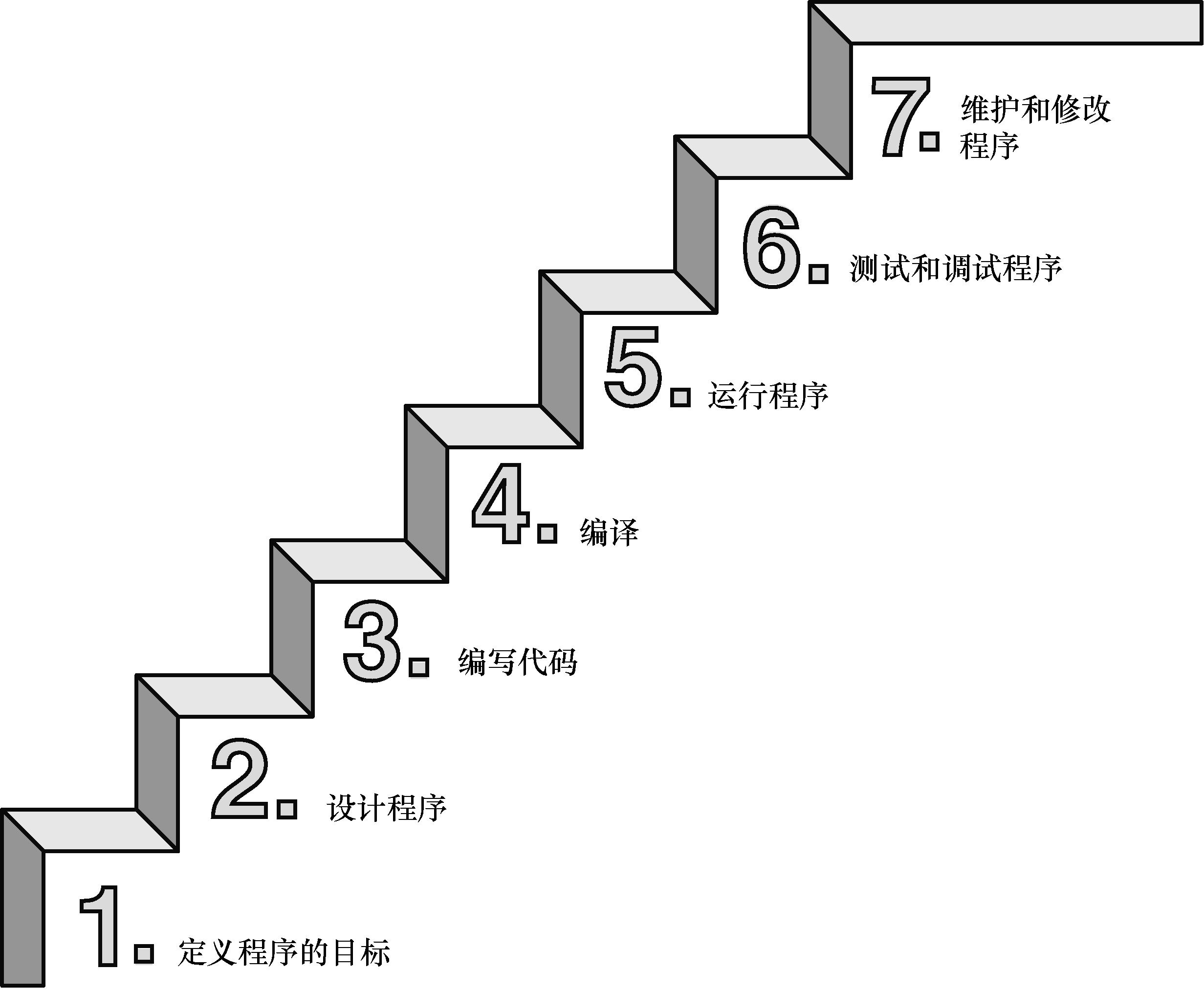 学c语言什么书比较好,c语言最好的几本书