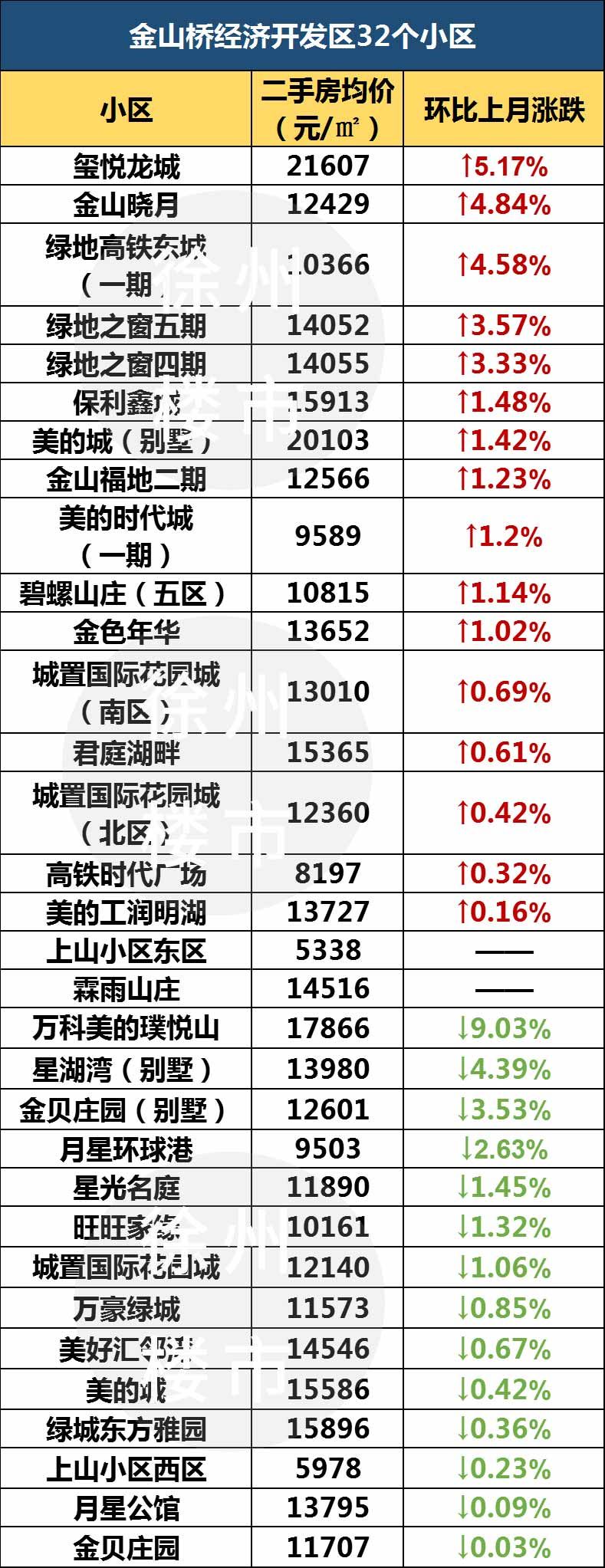 徐州近500个小区最新二手房价出炉,徐州最近二手房房价2021