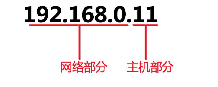 ip地址是谁来分配的,ip地址和子网掩码详解教程