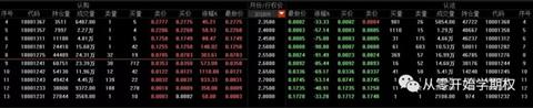 股指期货哪家杠杆高,哪家期货公司杠杆最高