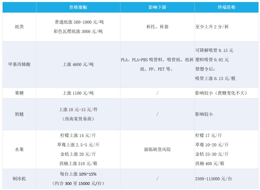一杯奶茶卖多少钱才回本,奶茶二三块一杯为什么卖得那么好