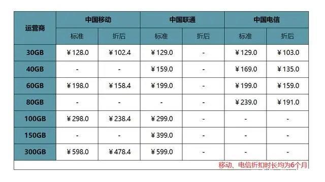红米k305g真的支持5g吗,红米k305g版支持电信5g