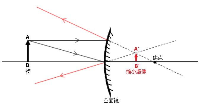 防火玻璃出现哈哈镜效果原因,哈哈镜怎么做成的