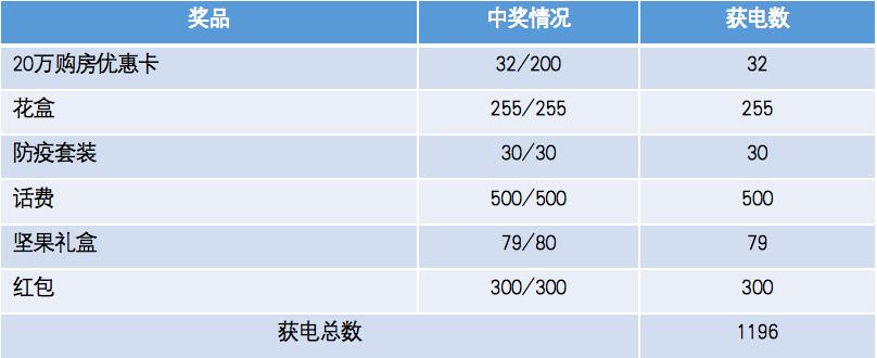 怎么能让公众号单篇破万,公众号怎么写10万以上的文章