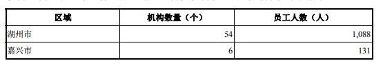 婀栧窞閾惰缃氭,婀栧窞閾惰ipo