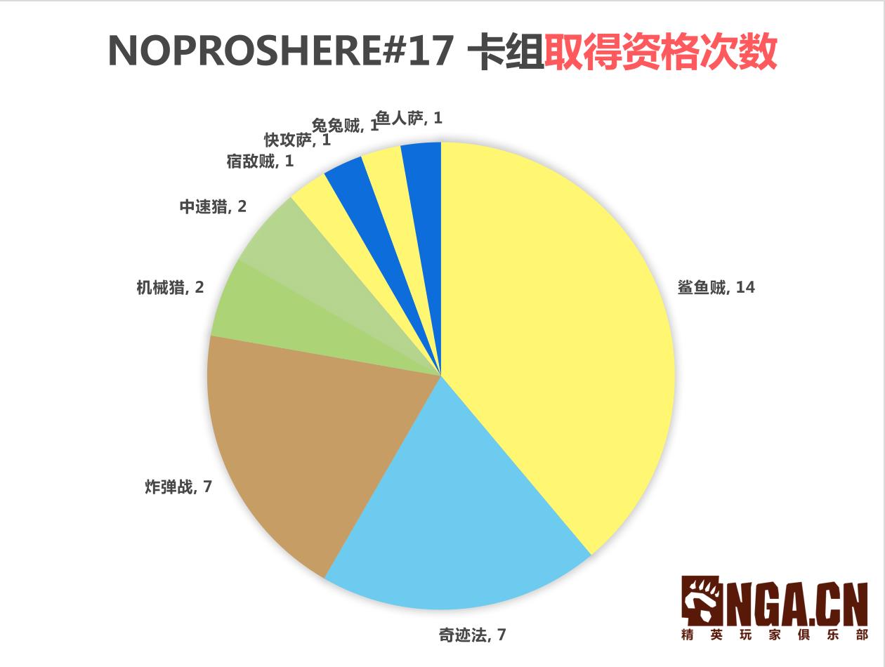 炉石传说专家难度怎么打,炉石传说专家赛制