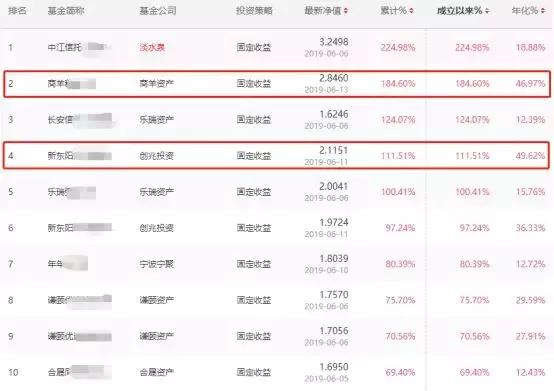 私募基金最大回撤3%,最大回撤与年化收益率