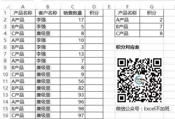 excel财务培训,财务会计excel学习书推荐