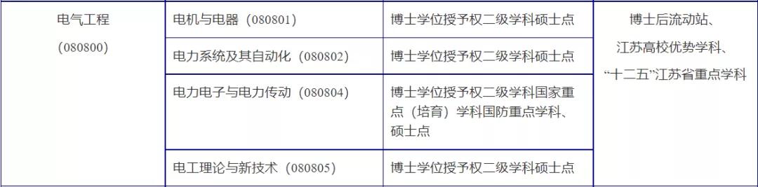 南航电力电子研究生,南航电力电子硕士