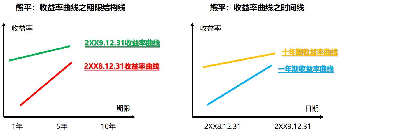 债券宏观经济数据分析,债券深度解析