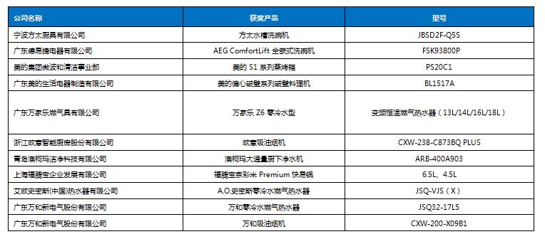 “破‘冰’突围•十大‘燃’点”大咖论道2019中国厨卫创新峰会
