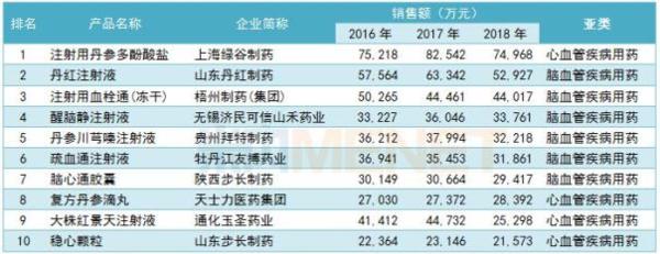 医药投资情报20190413