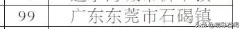 重磅！石碣镇入围2019年度全国百强镇，东莞还有这些镇上榜！