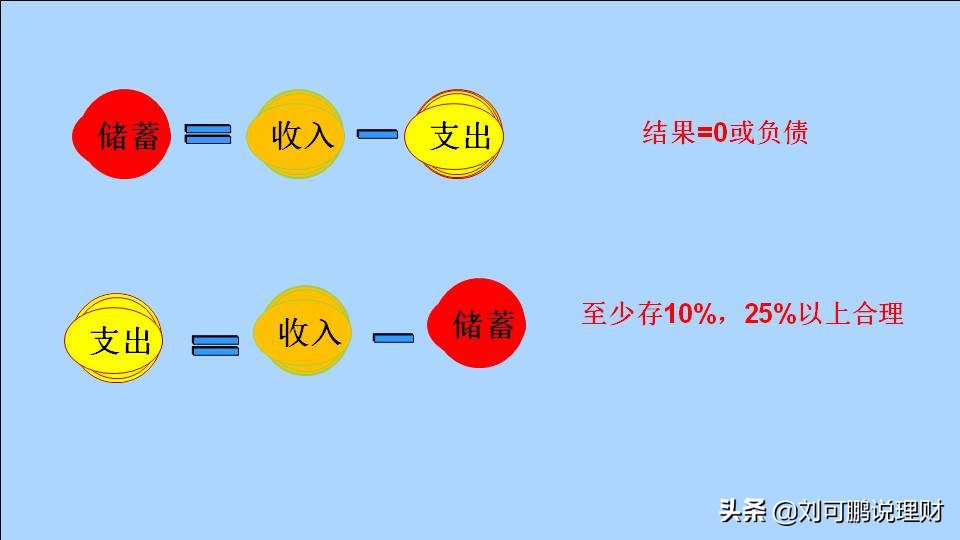 最安全的三种存钱方式,储蓄理财有技巧如何存款利率更高