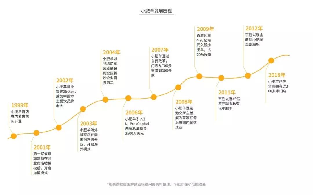 海底捞骗局扣钱吗,海底捞套路有多深