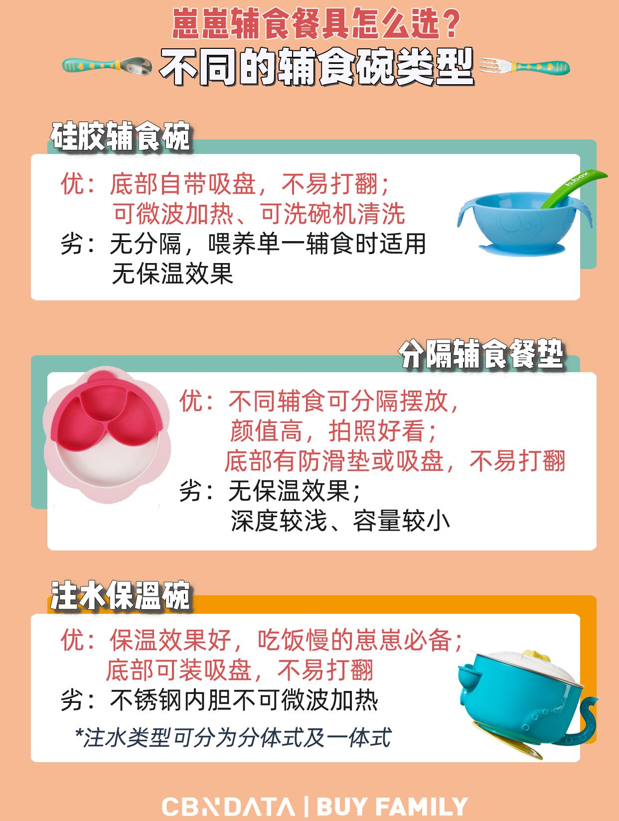 宝宝吃饭碗餐具不合格品,哪种宝宝用的保温碗好