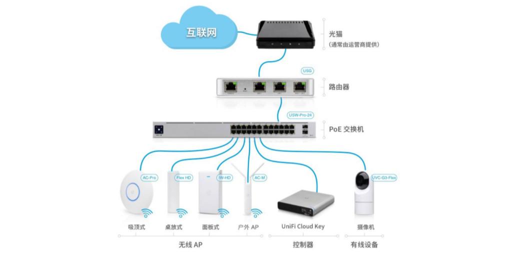 acap全屋wifi安装,acap全屋wifi的优点